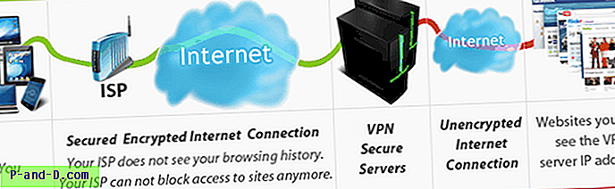 Liste over gratis og prøve VPN-kontoer uten å betale på forhånd