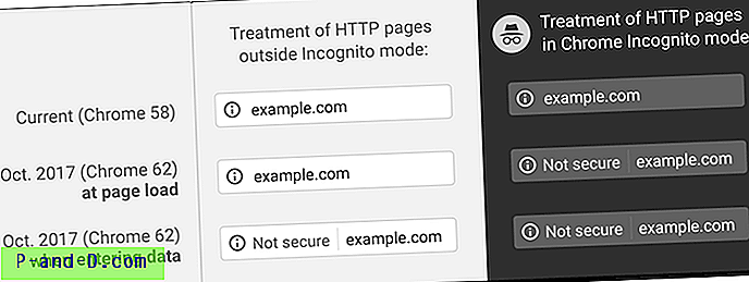 Korjaa "Ei suojattu" SSL-virhe Chrome-selaimessa |  Poista varoitus