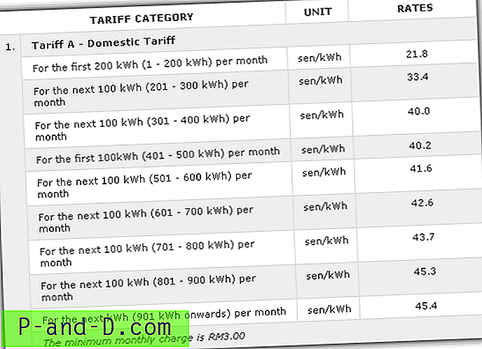 Kuidas arvutada elektrienergia kasutamise kulusid ja tasusid