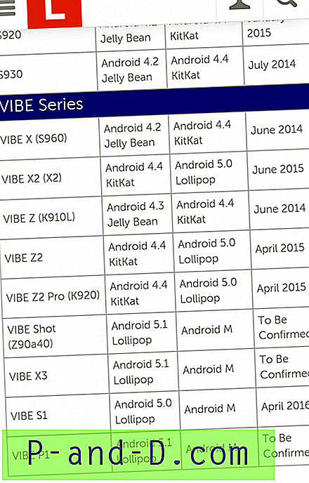Virallinen Android Marshmallow 6.0 -päivitys Lenovo Vibe S1: lle.